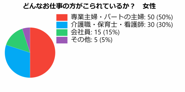 お仕事　女性